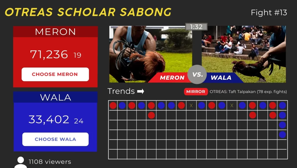 Meron Cockfights: The Legal Haven for Filipino Cockfighting